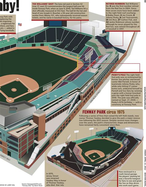 Architectural rendering: Fenway Park :: Behance