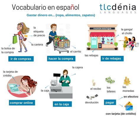 Vocabulario En Espa Ol En La Tienda