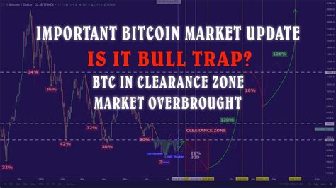 Important Bitcoin Market Updates Btc Over Brought Is This Btc Bull