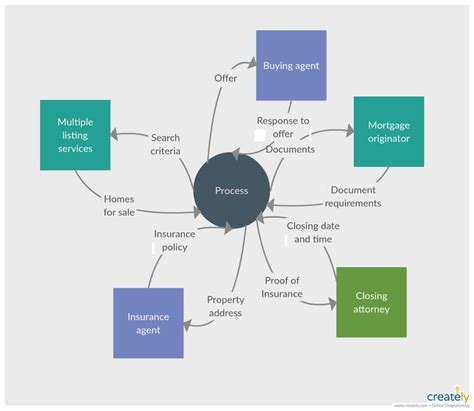 Context Diagram Visio Template Context Diagram Visio Tutoria