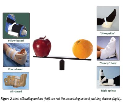 Heel Pressure Ulcer Prevention