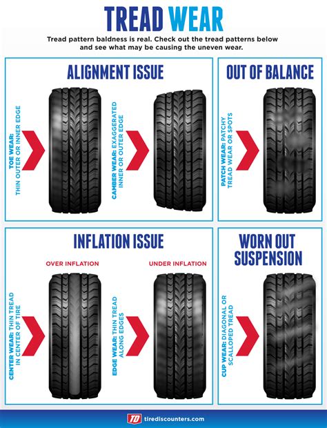 2 Look For Treadwear Patterns Tire Aggressive Driving Pattern