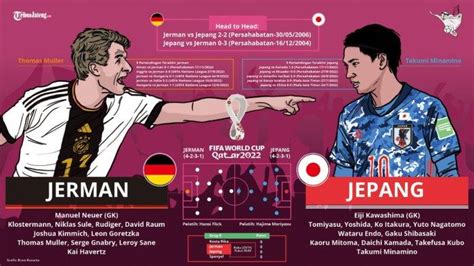 Sebentar Lagi Main Ini Link Live Streaming Jerman Vs Jepang Piala Dunia