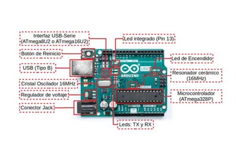 Arduino Uno R3 La Revolución Del Hardware Libre