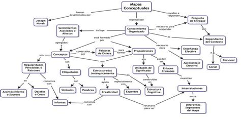 Cmaptools Mapa Conceptual Sobre Mapas Conceptuales qué Es Un Mapa