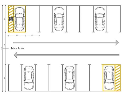 Projeto de estacionamento DWG tipos exemplos e modelo arquitetônico