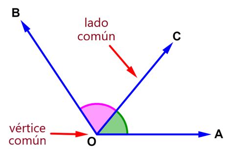 Ángulos Adyacentes - Definición, Propiedades y Ejemplos - Neurochispas