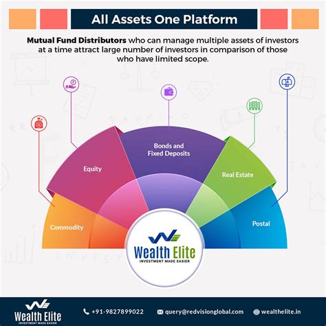 How Does Mutual Fund Software For Distributors Facilitate Business