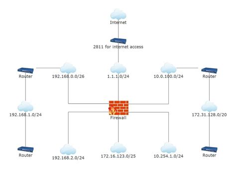 Network Logical Diagram Logical Diagram Network Physical Dia