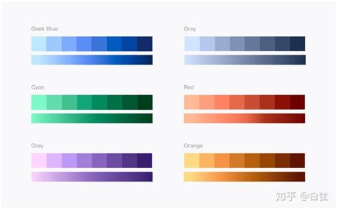 揭密可视化专家配色秘笈，你在乎的颜色远远不够 知乎