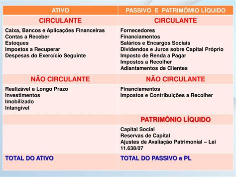 Ppt Estrutura Conceitual Da Contabilidade Powerpoint Presentation