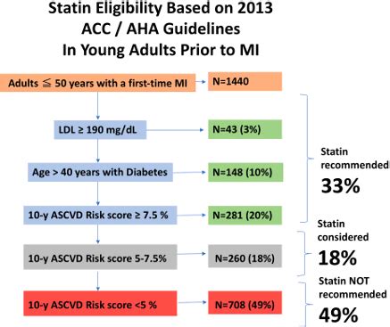 10 year ascvd risk score meaning - MarjorieAmia