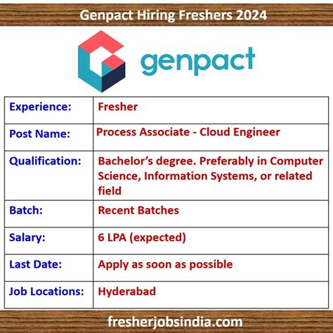 Genpact Fresher Hiring 2024 Process Associate Cloud Engineer