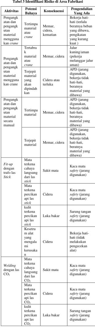 Identifikasi Risiko Kecelakaan Kerja Pada Area Produksi Proyek Jembatan Dengan Metode Job Safety