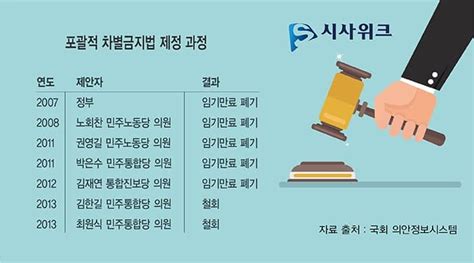 국회 계류 쟁점법안 포괄적 차별금지법① 7번 입법 시도 ′좌절′된 까닭