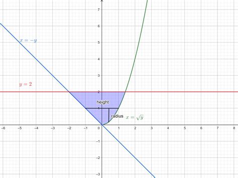 Thomas Calculus Early Transcendentals 9780321884077 Exercise 15