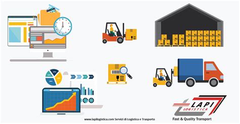 Lapi Logistica Come Scegliere Il Perfetto Sistema Di Gestione Del