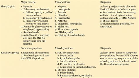 Connective Tissue Disorders Symptoms - Connect Choices