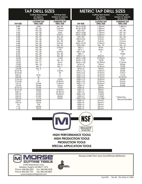 Standard Tap Drill Chart Pdf