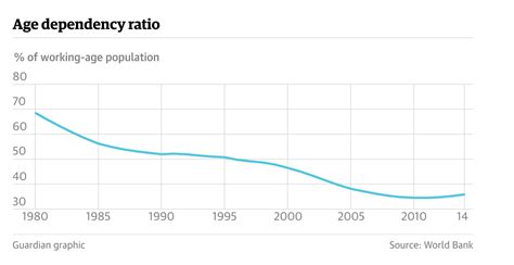 The impact of China's one-child policy in four graphs | World news ...