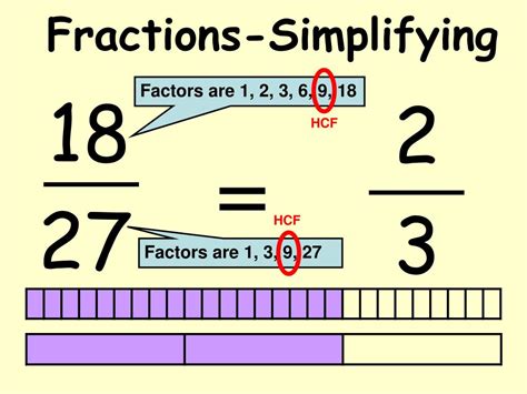 Easy Ways To Simplify Fractions For Beginners