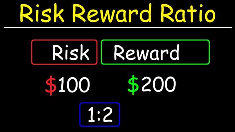 Risk Reward Calculator