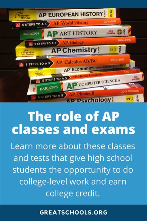 The Role Of Advanced Placement Classes And Exams Ap Calculus Ab Advanced Placement Ap Exams