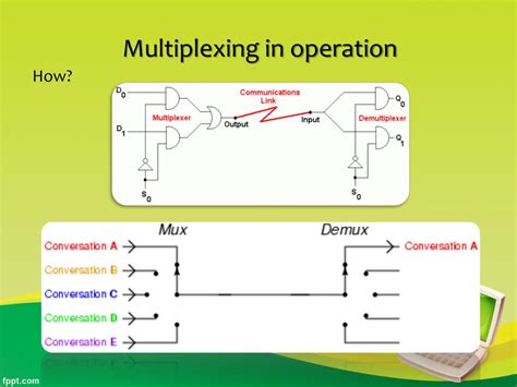 PPT - Multiplexing & Switching techniques PowerPoint Presentation - ID ...