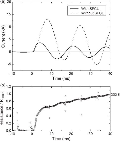 Figure 1 From Development And Grid Operation Of Superconducting Fault