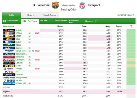 Top 5 Odds Comparison Sites Mike Cruickshank