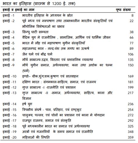 927 Ba First Year History Book In Hindi Pdf Ba फर्स्ट ईयर हिस्ट्री बुक