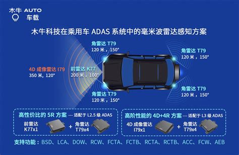 北京木牛领航科技有限公司 汽车交通智能航空高尔夫毫米波雷达 雷视 4d成像 车路协同 网联检测 智慧高速 自动驾驶 Adas