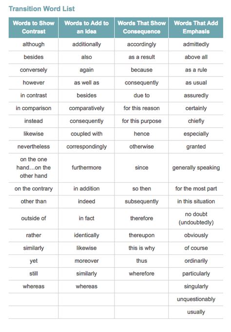 Linking Words Chart In English English Grammar Here Linking Words Chart Dc