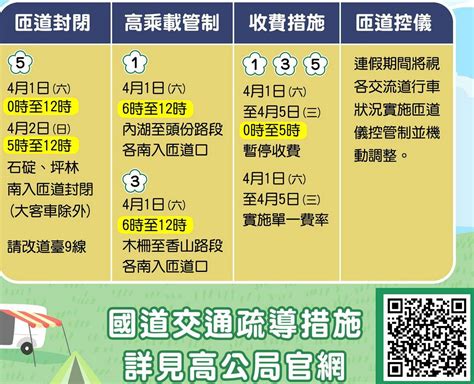 清明連假交通資訊懶人包 新北籲掃墓及出遊民眾利用查詢 理財周刊