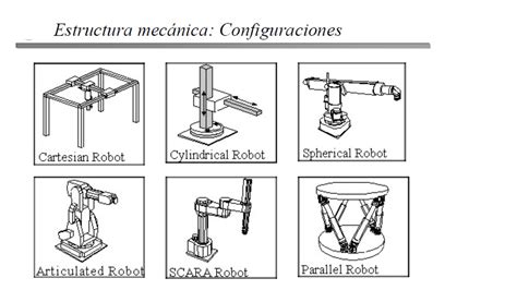 Historia Y Morfolog A De Un Robot Tipos De Robot