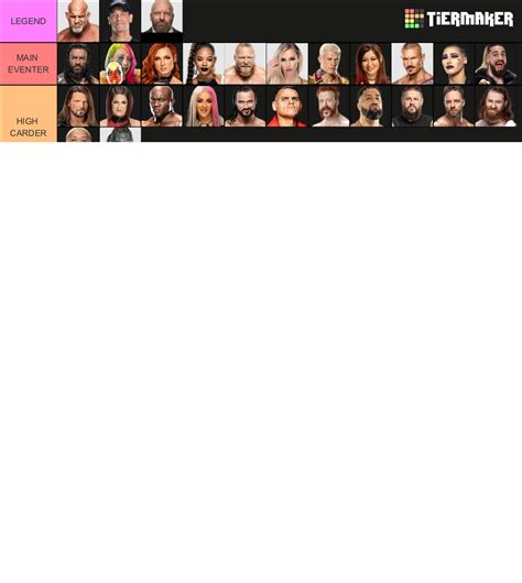 Wwe Full Roster 2023 Raw And Smackdown Tier List Community Rankings