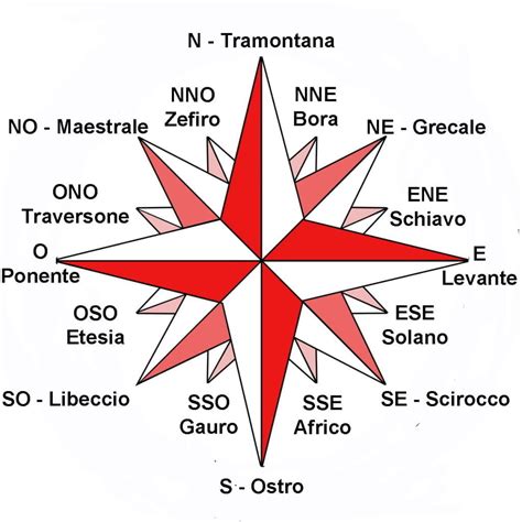 Rosa Dei Venti Significato I Nomi Dei Venti Scuola E Cultura