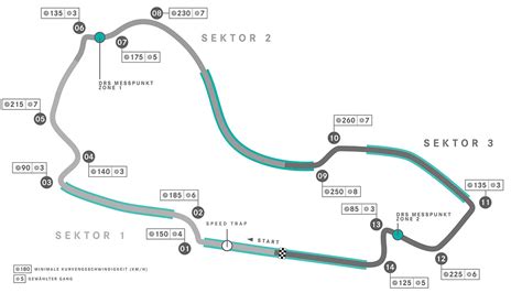 Formel Zeitplan Zahlen Und Fakten Gp Australien Nderungen Im