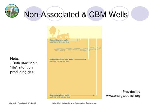 Ppt Increasing Natural Gas Production With Plunger Lift Technology Powerpoint Presentation