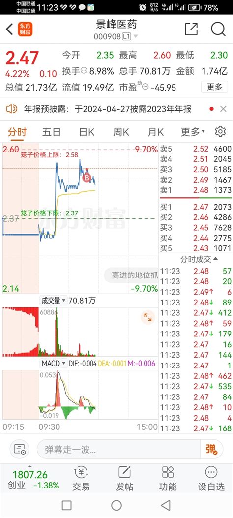 都怪我，我买啥赔啥，卖啥涨啥！景峰医药000908股吧东方财富网股吧