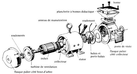 Sciences Techniques Et Physiques Les Moteurs Courant Continu