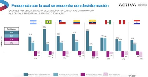 Guía Práctica Para No Caer En Las Famosas Fake News Ciberseguridad Udec