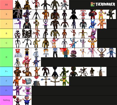 Ranking Fnaf Characters On A Tier List NBKomputer