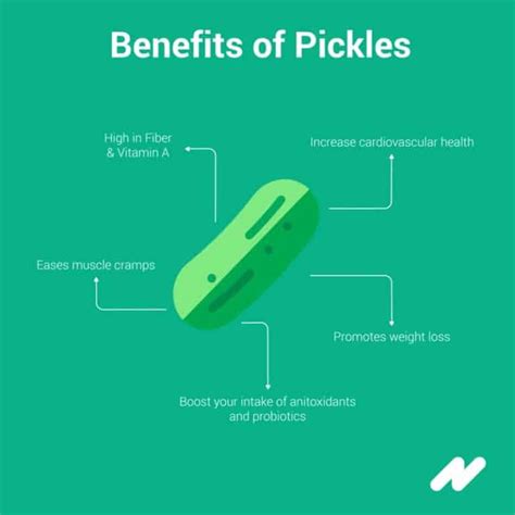 Pickles Health Benefits And Nutrition Facts