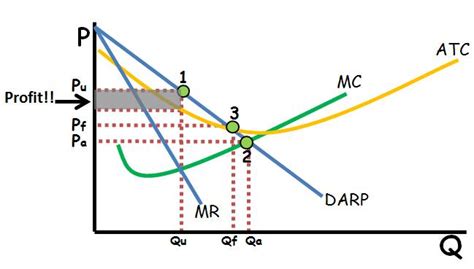 18 Key Microeconomics Graphs - AP/IB/College - ReviewEcon.com