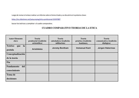 Cuadro Comparativo Teorías de la Ética CARMEN uDocz