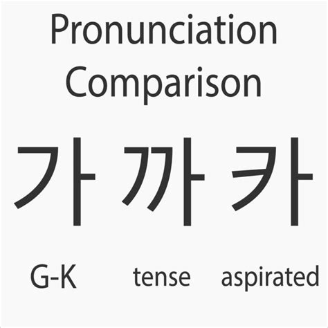 Hangul Pronunciation Rules Pdf - Free Download Terjemah PDF