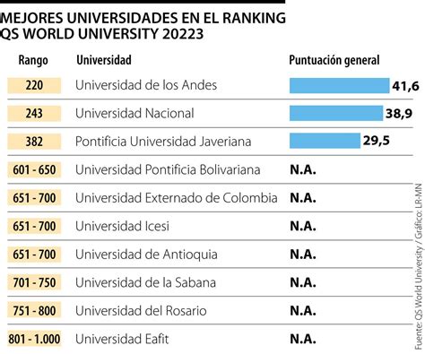 Ranking Colegios Colombia Image To U