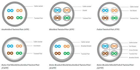 Industrial Ethernet Cable And ConnectorShine Industry