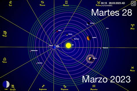 Hoy Es Martes 28 De Marzo Es El Día Número 87 Y Faltan Por Transcurrir